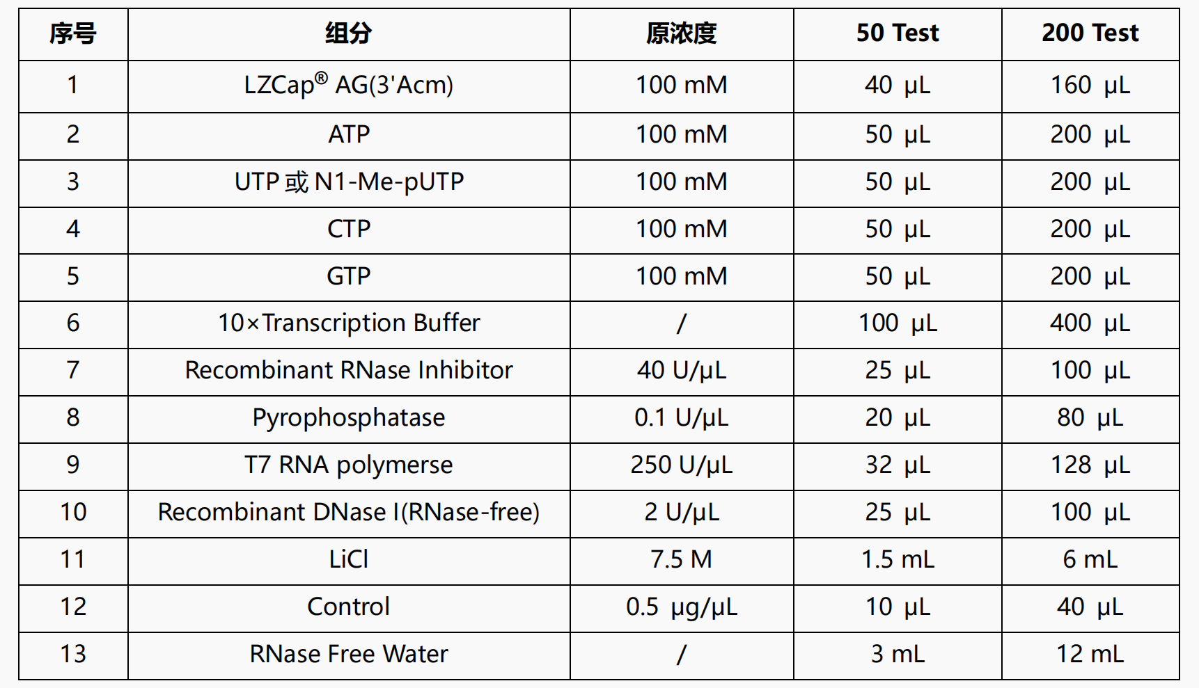LZCap® AG Capping Kit (含N1-Me-pUTP)组分表.png